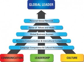 Inside The Prism Of Global Leadership - Humphrey Fellows At Cronkite ...