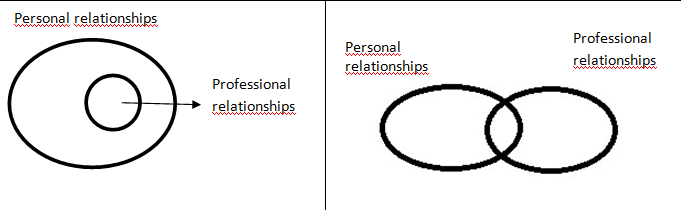 Different ways of approaching professional vs. personal relations