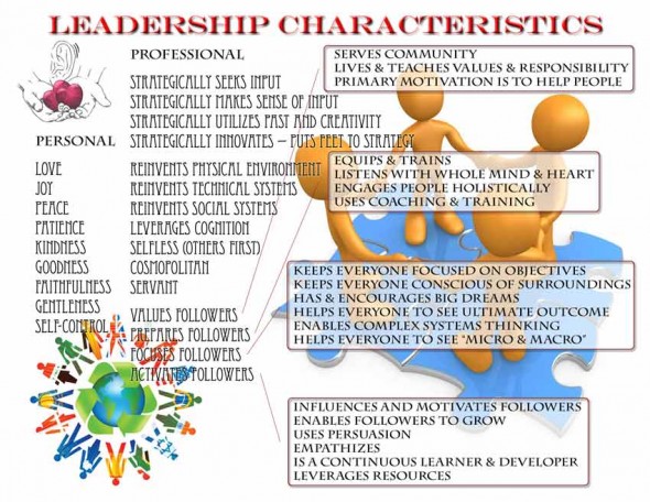 Leadership_infographic