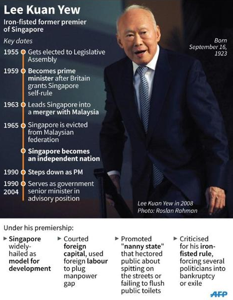 https://sg.news.yahoo.com/photos/lee-kuan-yew-photo-060907887.html