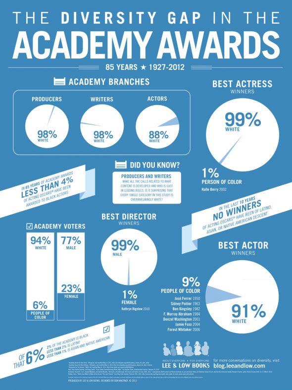 infograph-academy