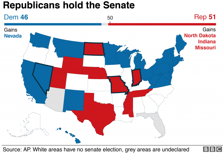 A Divided And Pragmatic American: Midterm Election 2018 - Humphrey ...